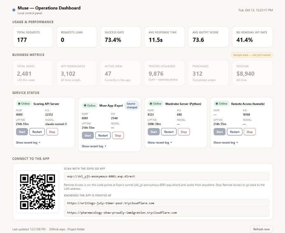 Operations dashboard showing usage and performance stats, business metrics, and service status for four running servers